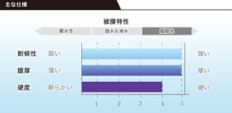 zen-xero グラフ
